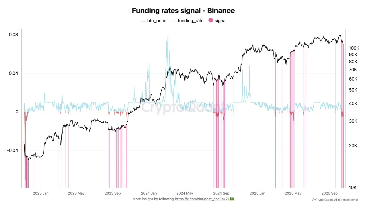 Source: CryptoQuant