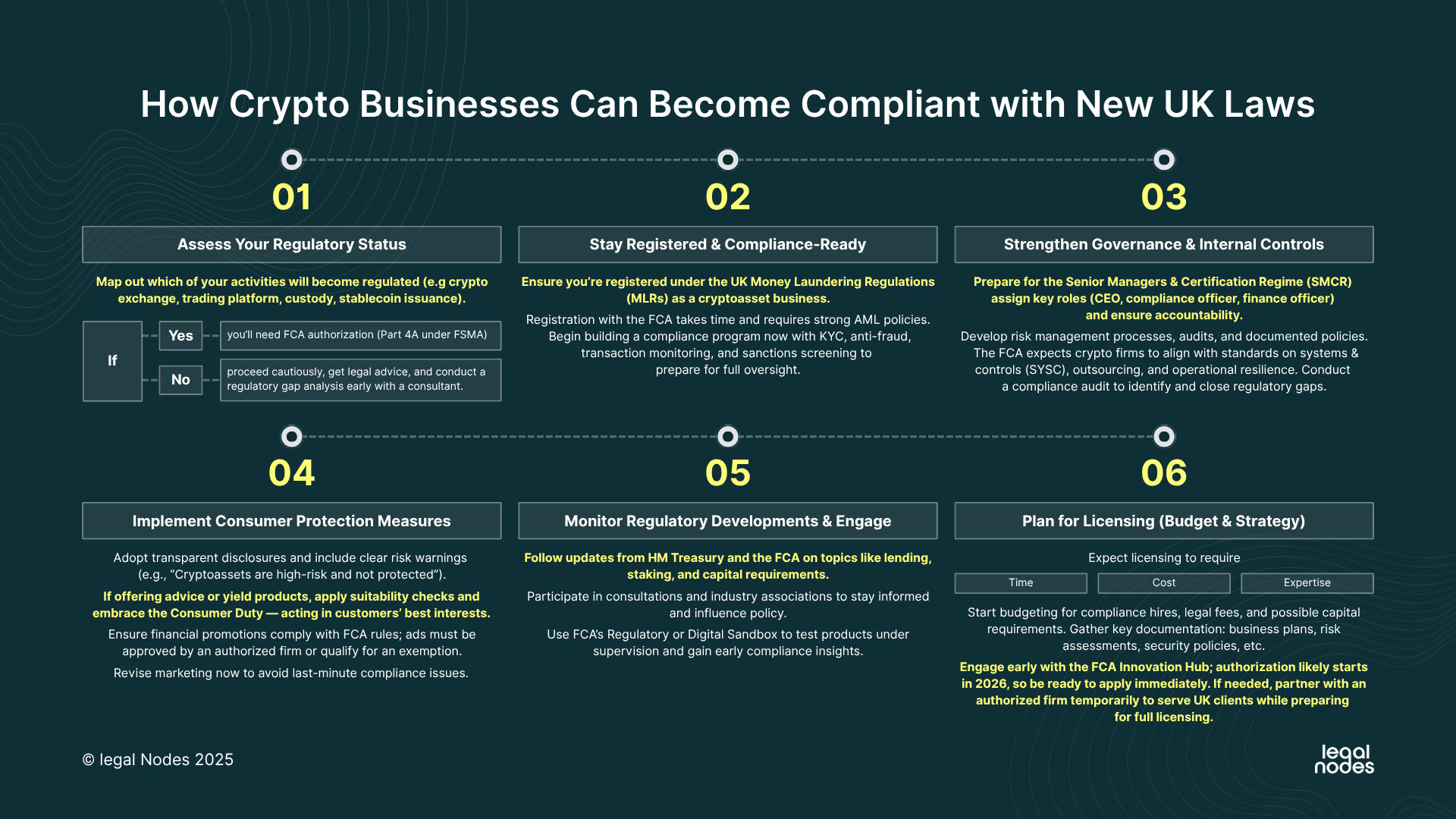 2026 UK Crypto Regulations: What Web3 Startups Should Know. Source: Legal Nodes