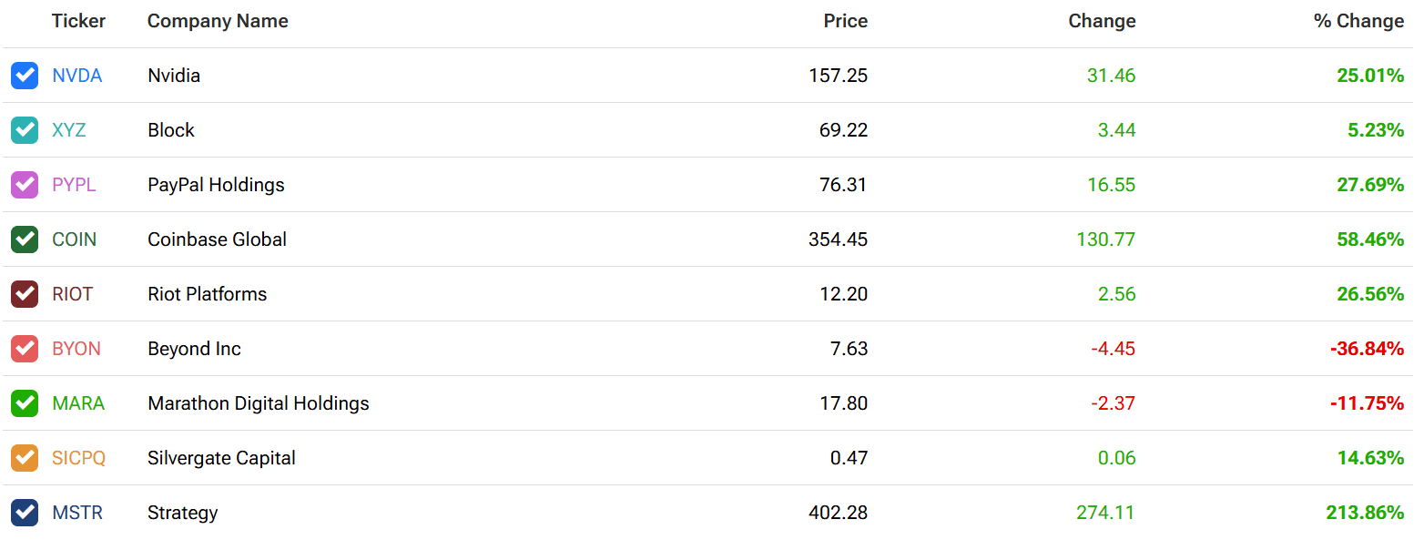 Best Cryptocurrency Stocks. Source: tipranks