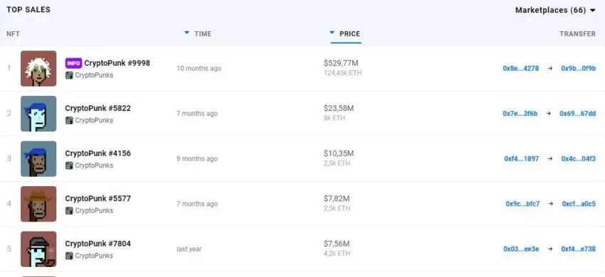 Top 5 NFT sales. Source: DappRadar