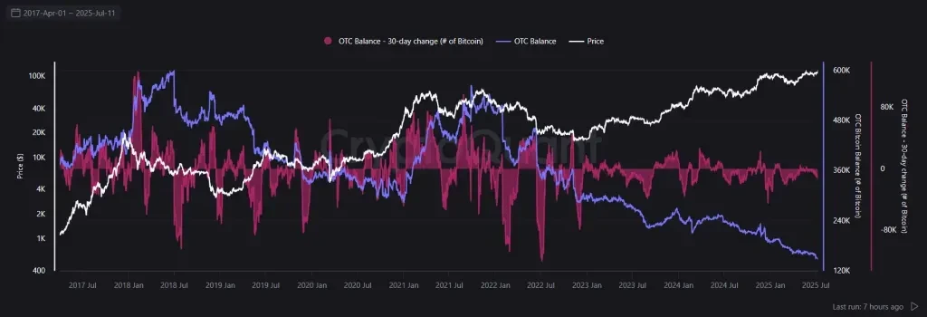 Source: CryptoQuant.