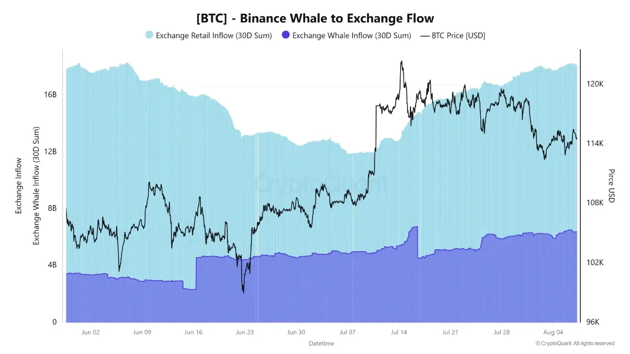 Source: CryptoQuant.