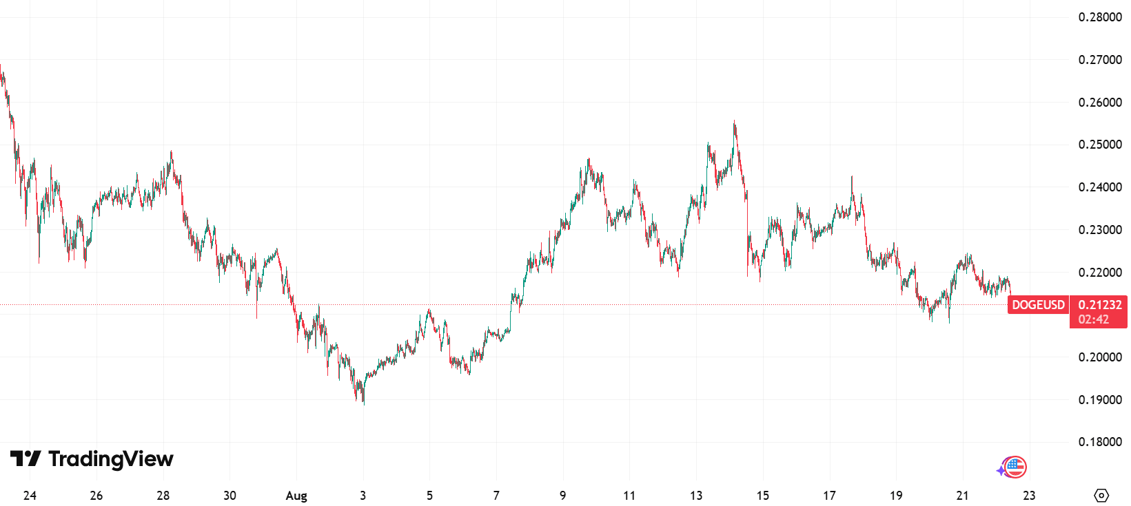 Source: TradingView
