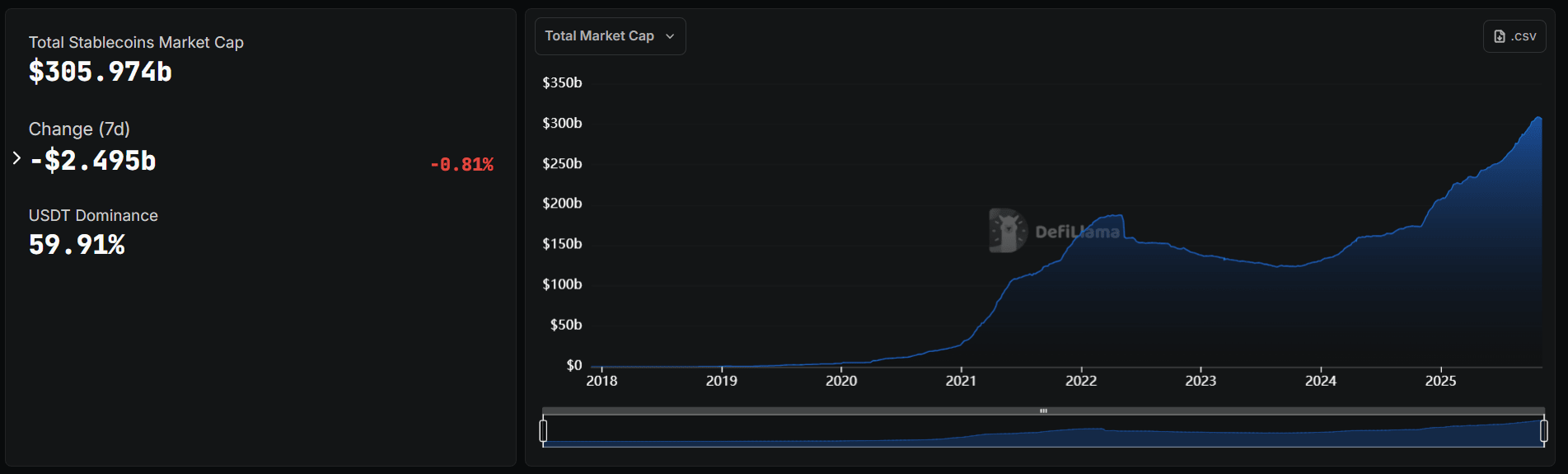 Source: defillama.com