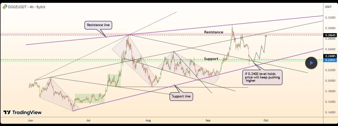 Source: TradingView/DeGRAM