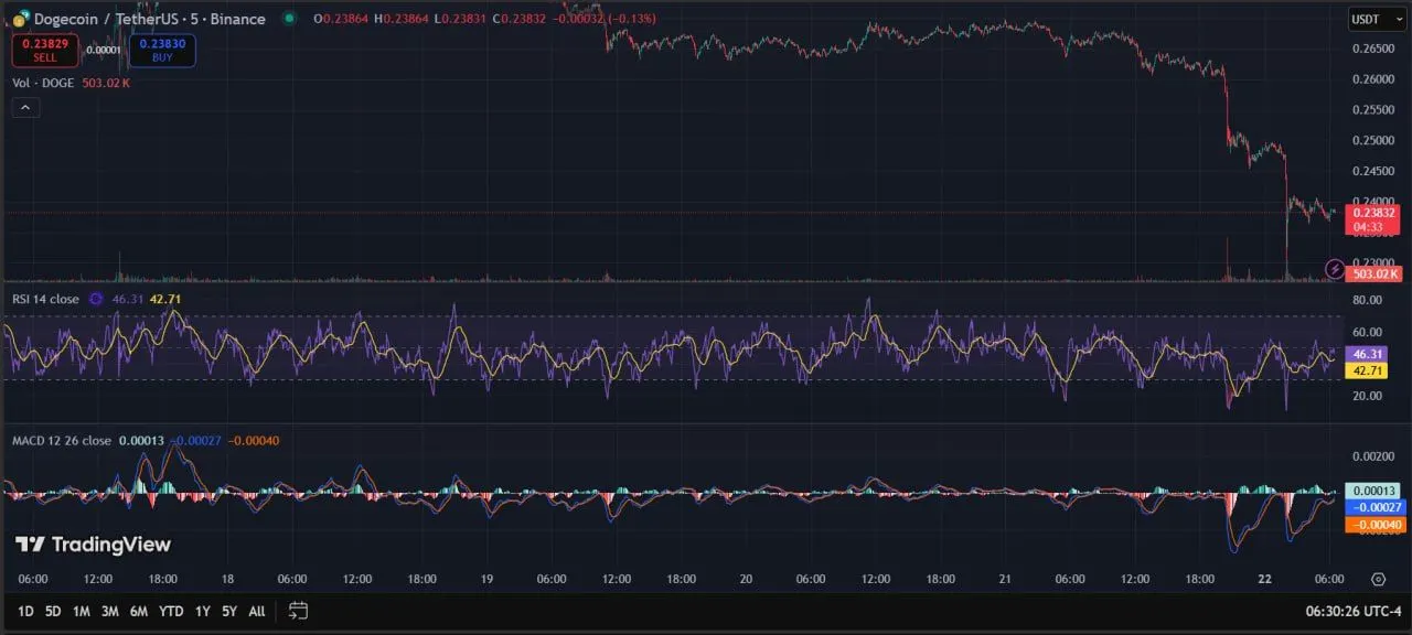 Source: TradingView