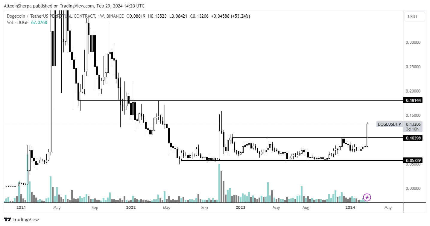 Source: AltcoinSherpa