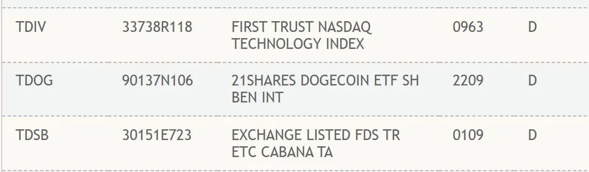 Source: DTCC
