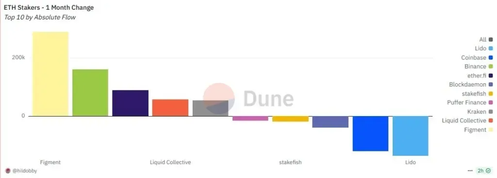 Source: Dune.