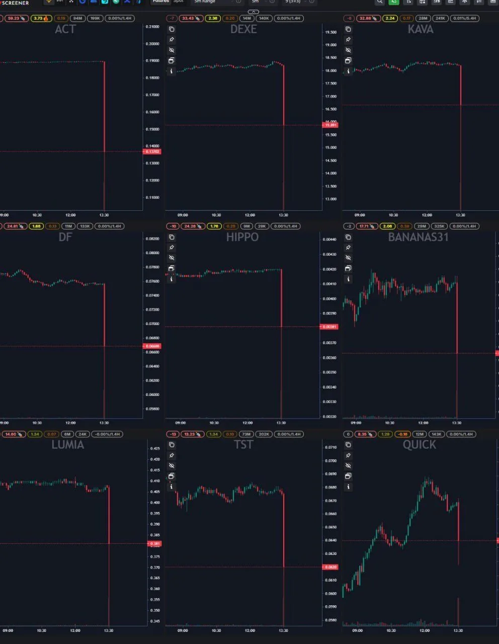 Dynamics of altcoin quotes affected by the April 1, 2025 collapse. Source: 0xDepressionn.
