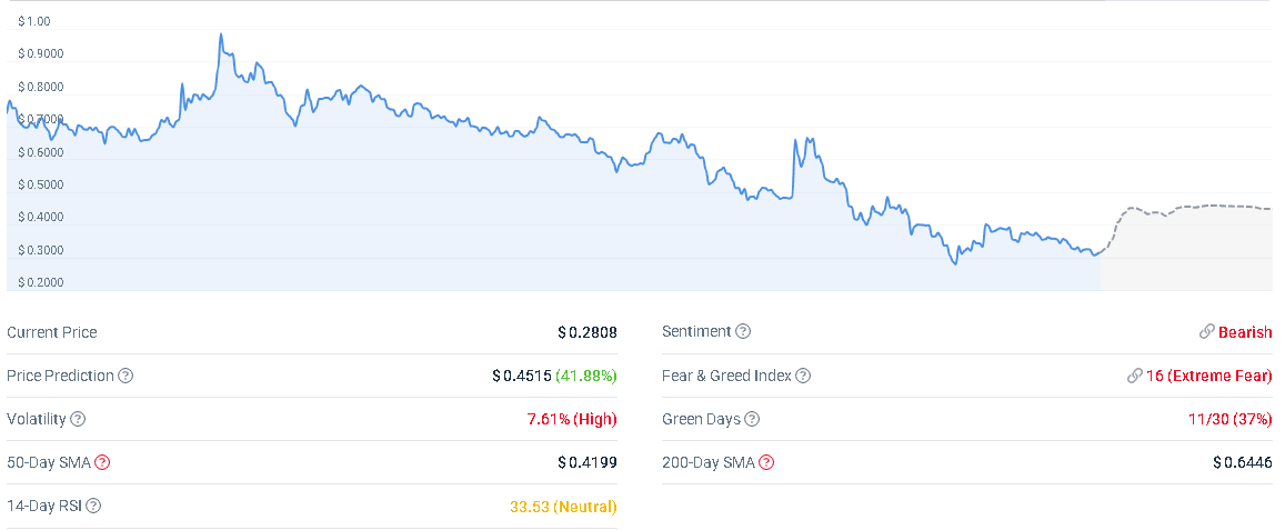 Arcblock Abt Price Prediction 2025 2026 2030 2050