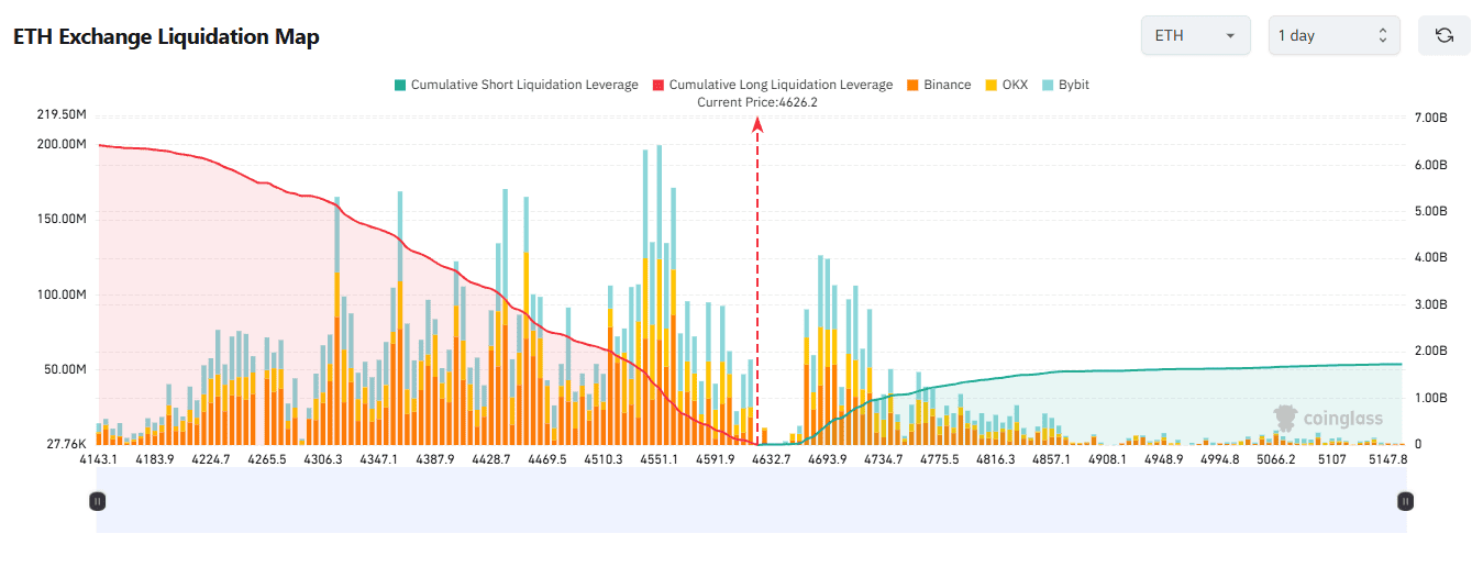 Map of Ethereum futures positions liquidated, all exchanges. Source: CoinGlass