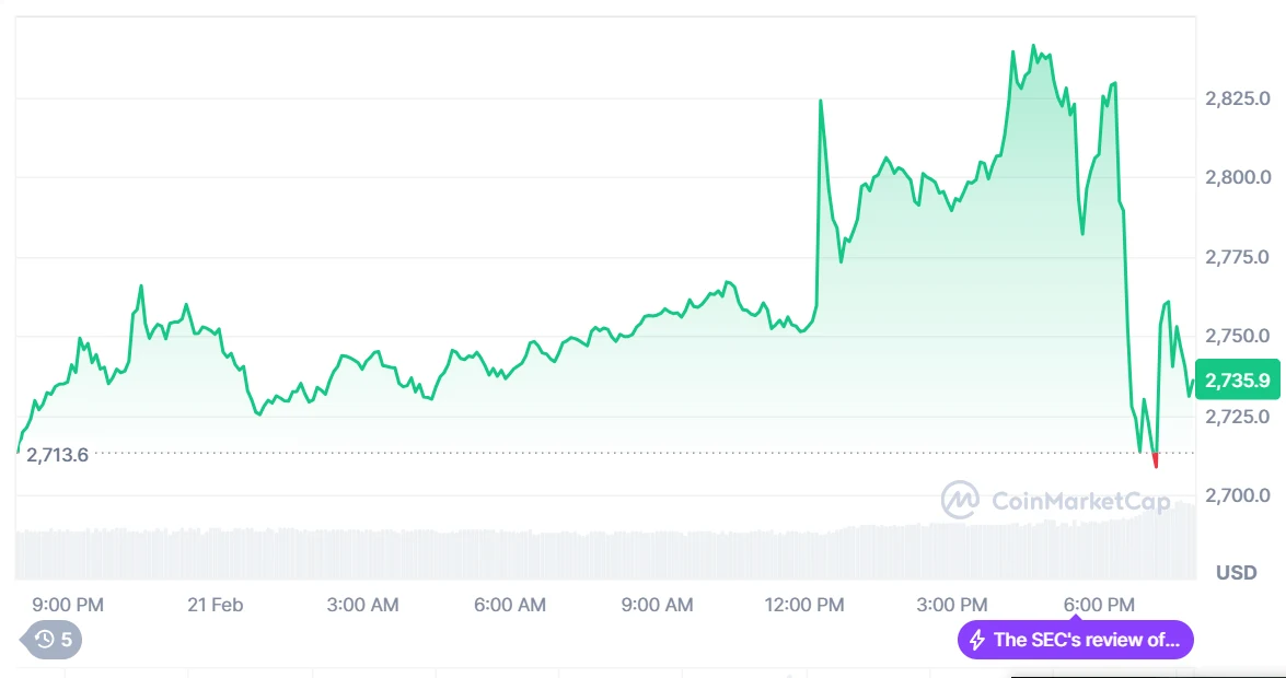 ETH Chart on CoinMarketCap