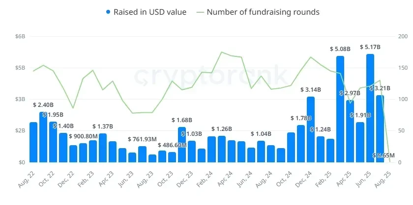 Source: CryptoRank