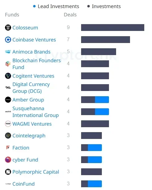 Source: CryptoRank