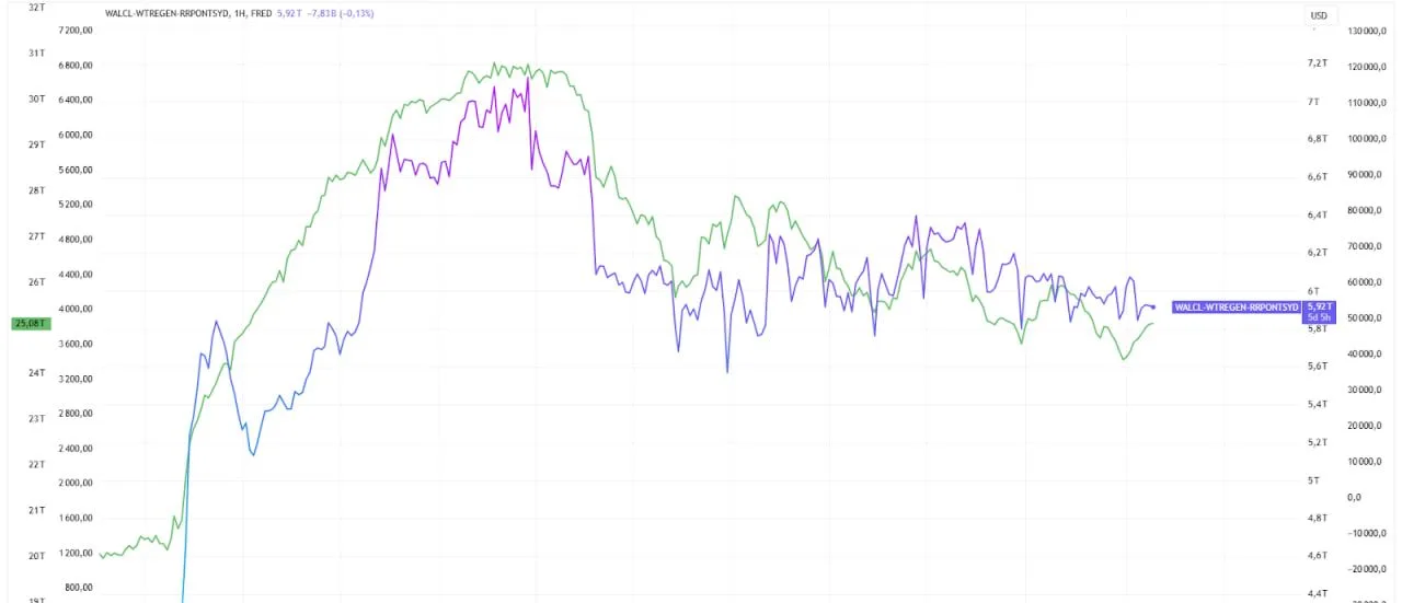 Net liquidity chart, balance sheets of the Central Banks of the UK, Japan, China and the EU. Data: TradingView.