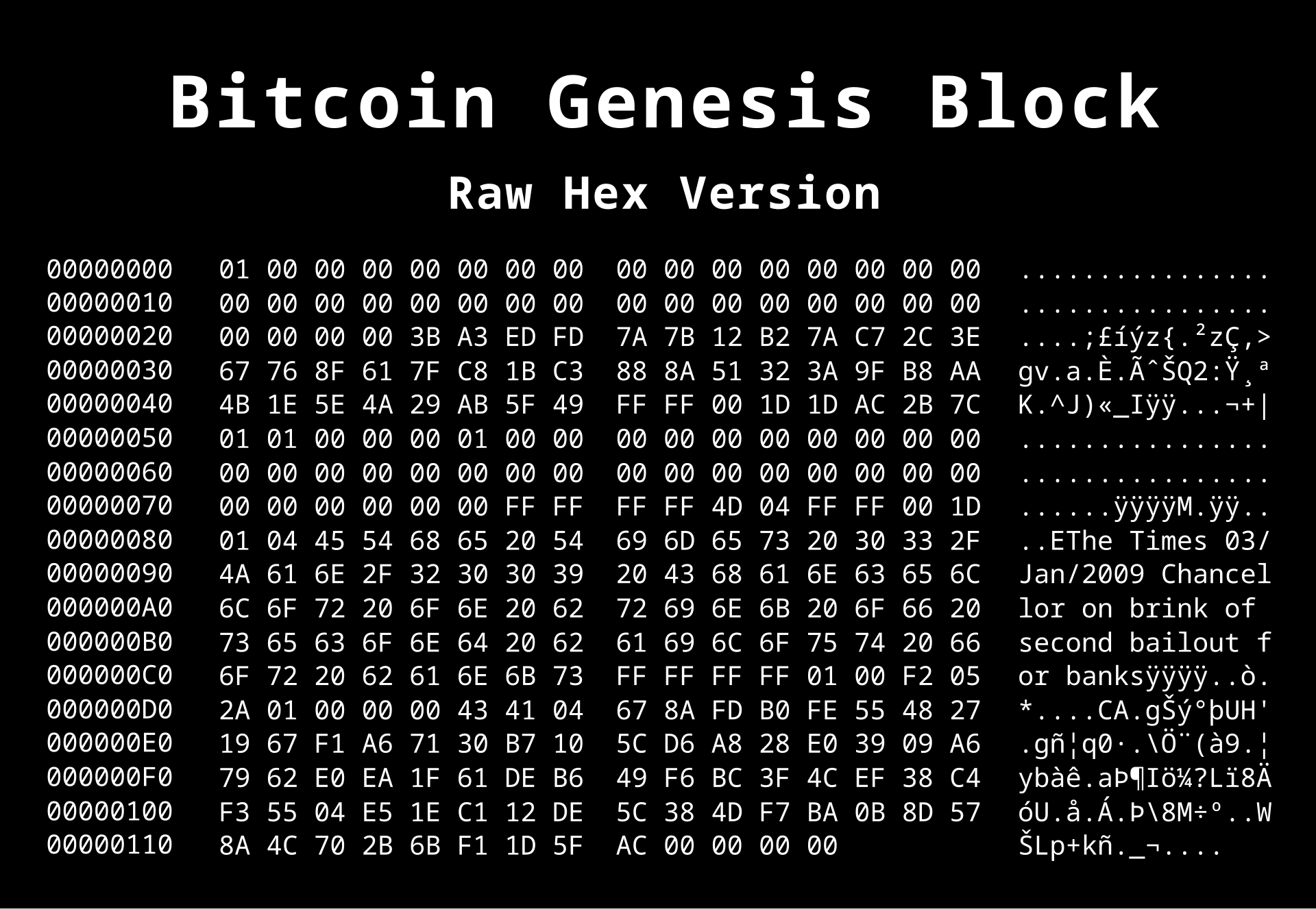 Bitcoin Genesis Block