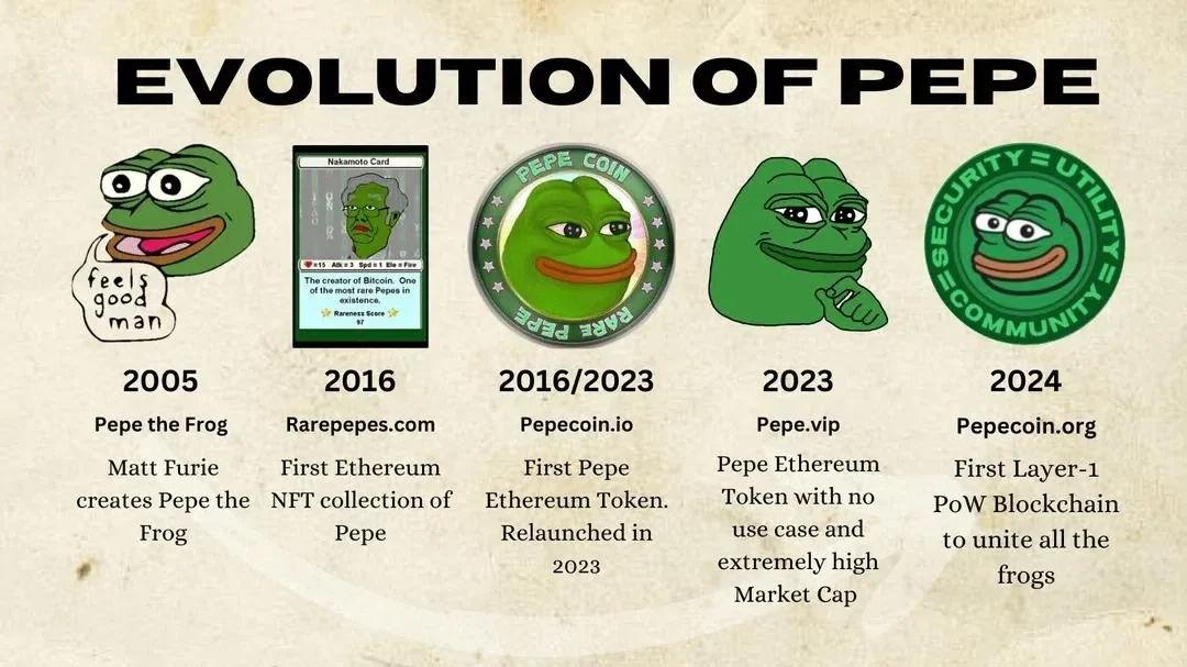 History of Pepe The Frog