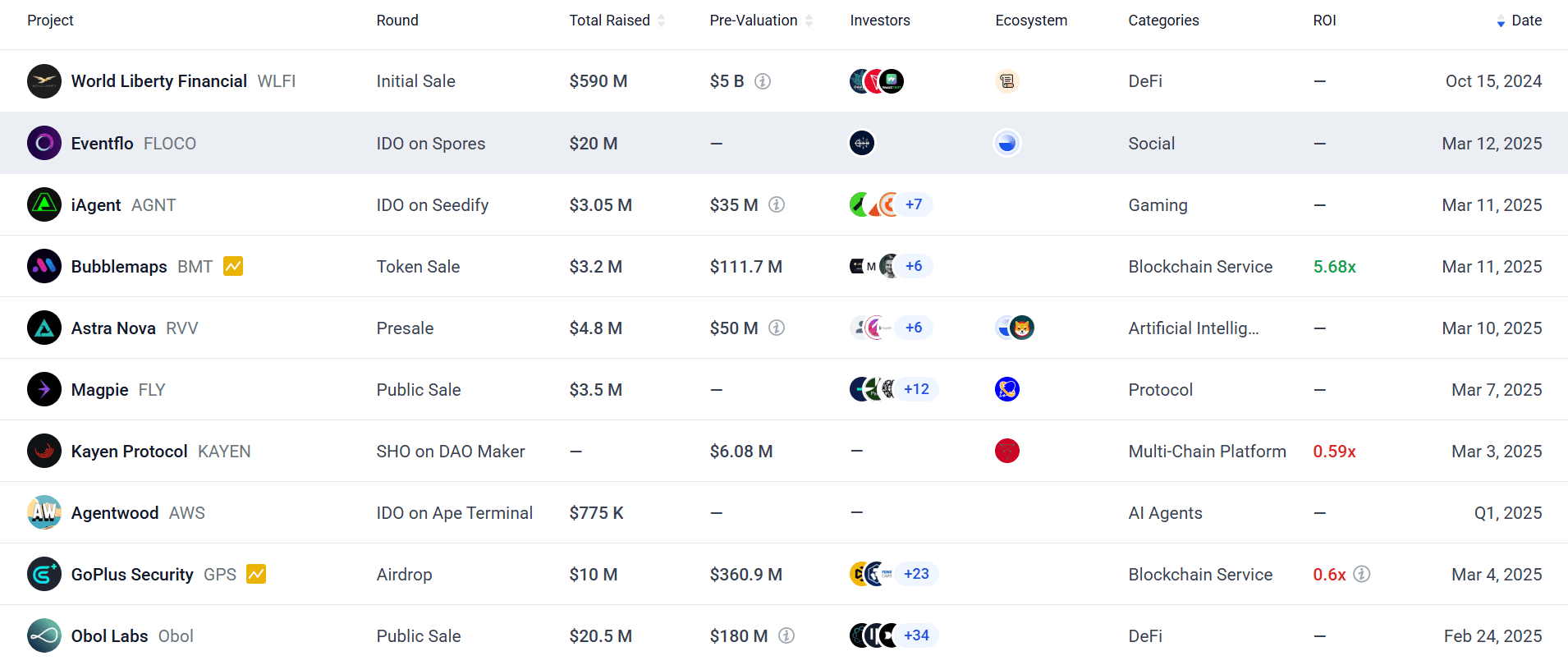 Source: ICO Drops.