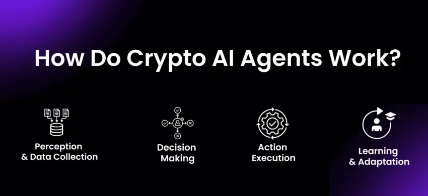 A Schematic of How AI agents Work. Source: Openpad