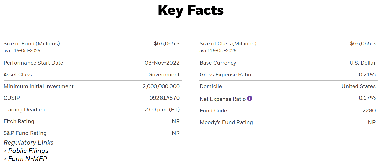 USDXX' fund. Source: BlackRock