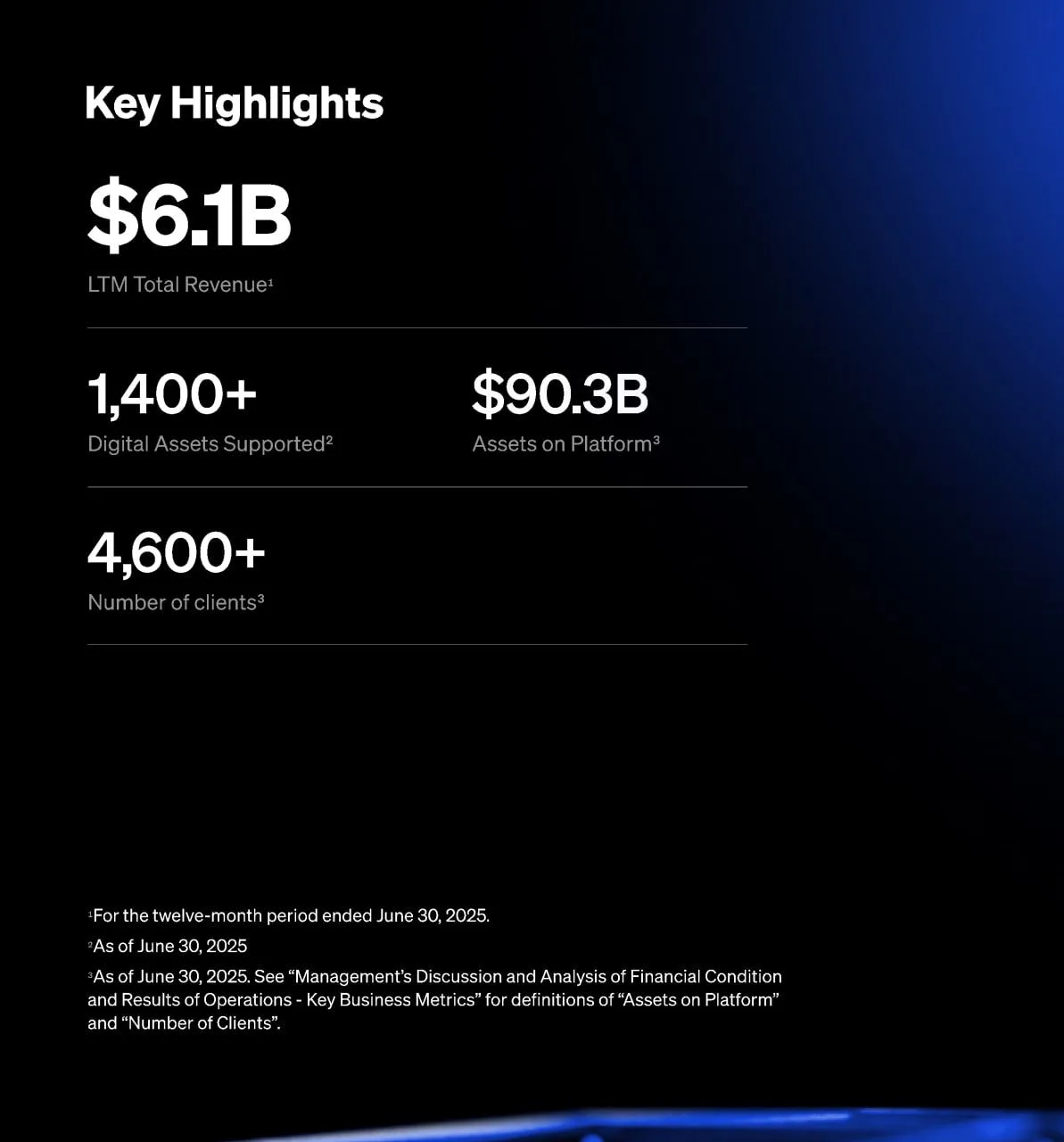 Source: SEC