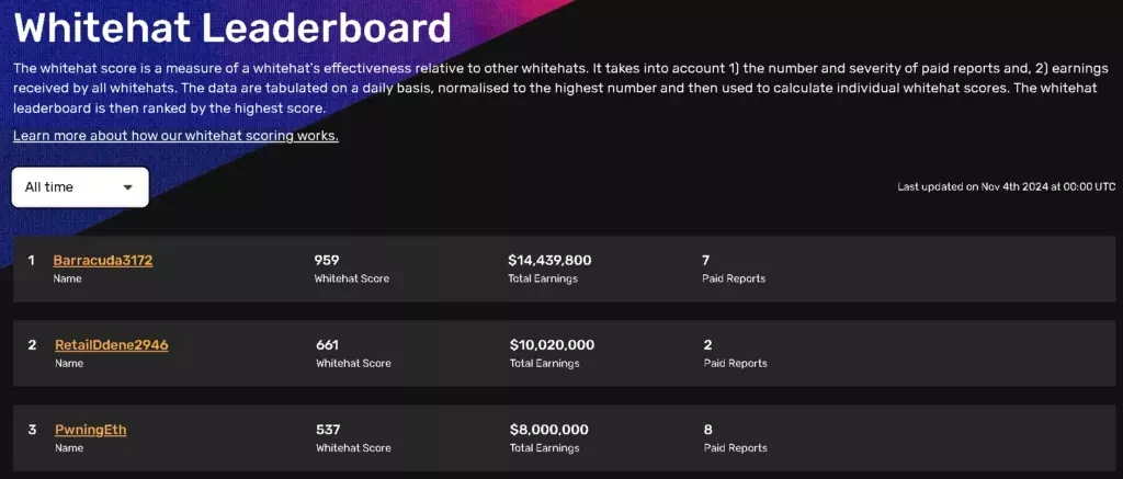 The top three in the all-time white hat rankings. Source: Immunefi.