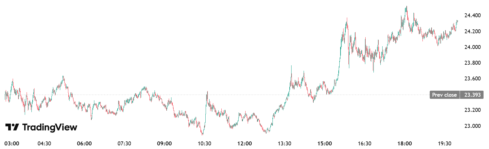Source: TradingView