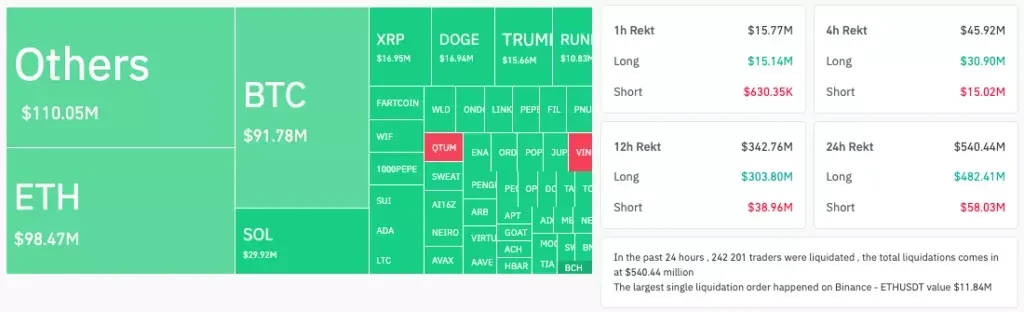 Liquidation map. Source: Coinglass.