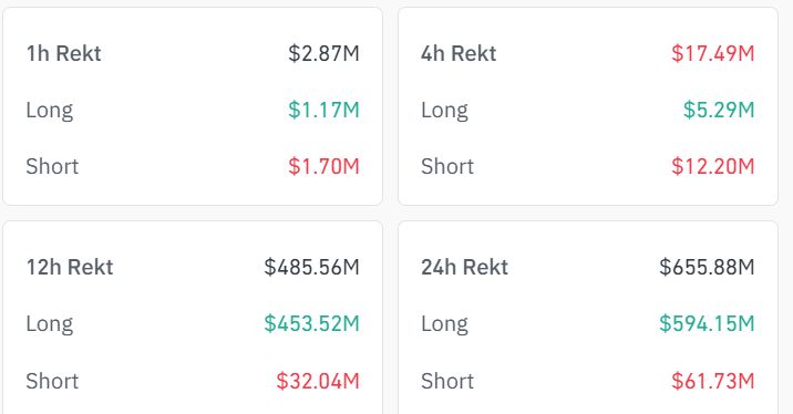 Data on liquidations in the crypto market. Source: coinglass