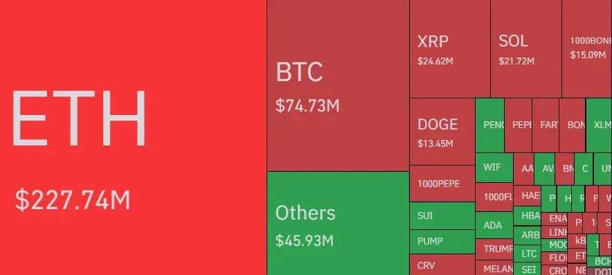 Ethereum's largest corporate Ethereum vaults. Source: Strategic ETH Reserve.
