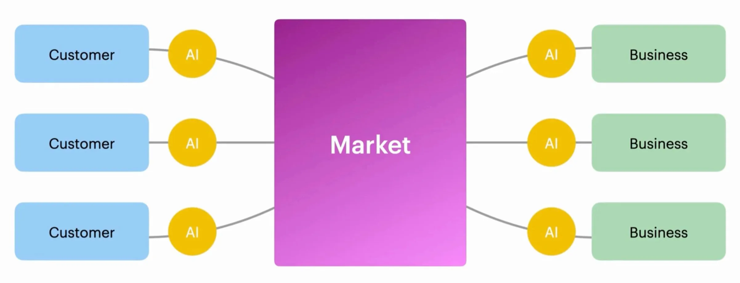 Microsoft Launches Magentic Marketplace for AI Agents.