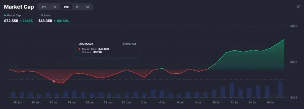 Source: CoinMarketCap.
