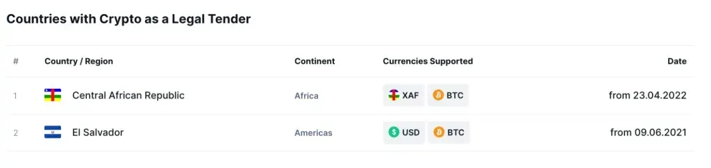 Source: CoinMarketCap.