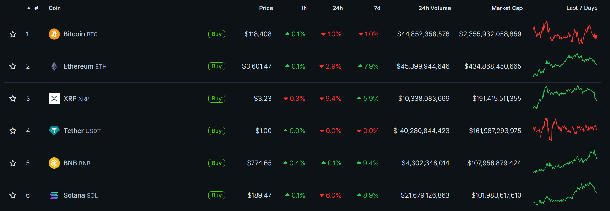 Source: CoinGecko.