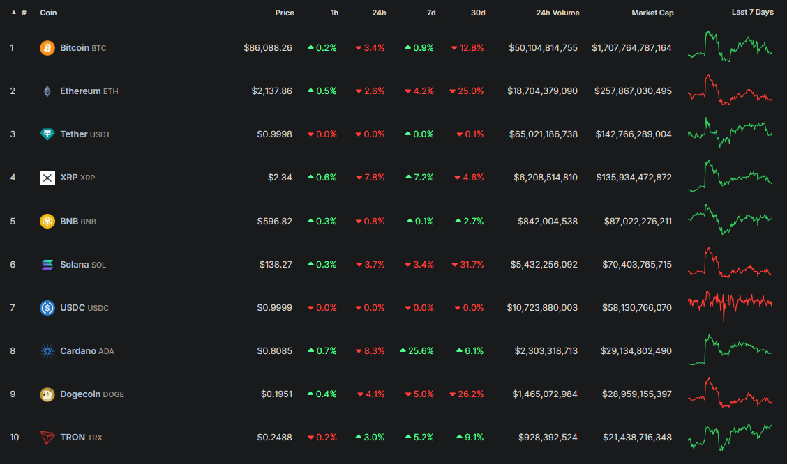 Source: CoinGecko