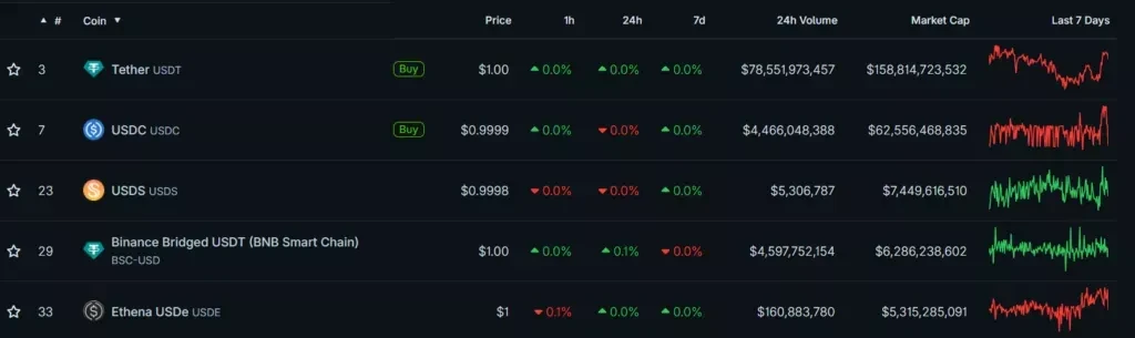 Source: CoinGecko.