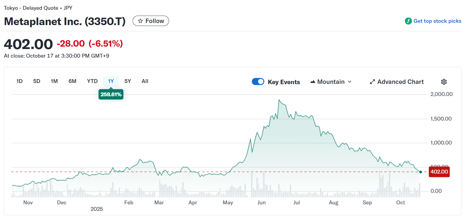 Source: Yahoo Finance