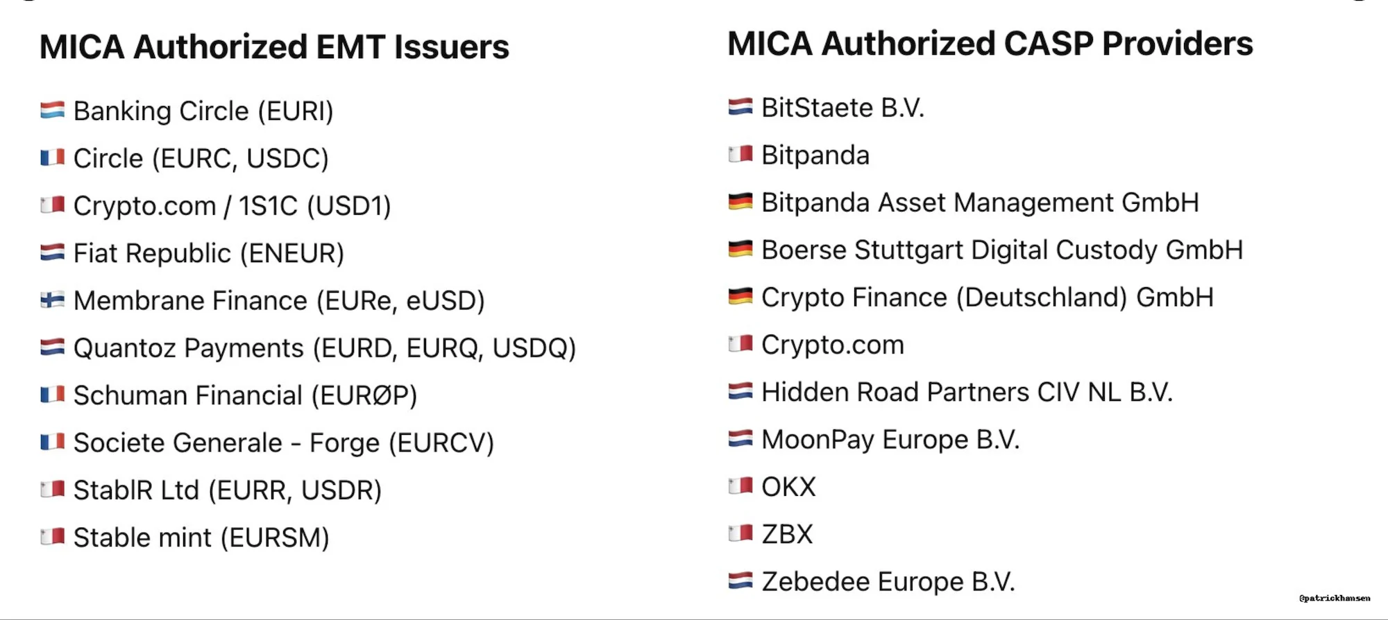 List of MiCA-authorized service providers. Source: X/Patrick Hansen