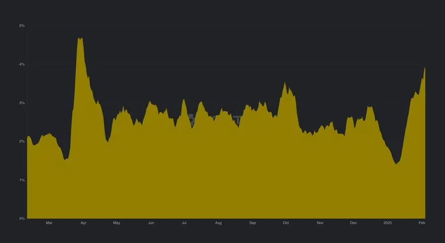 RWA mindshare was at a 12 month low in January. Source: KaitoAI on X