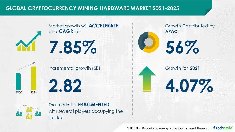 An image from the Technavio report featuring key numbers. 