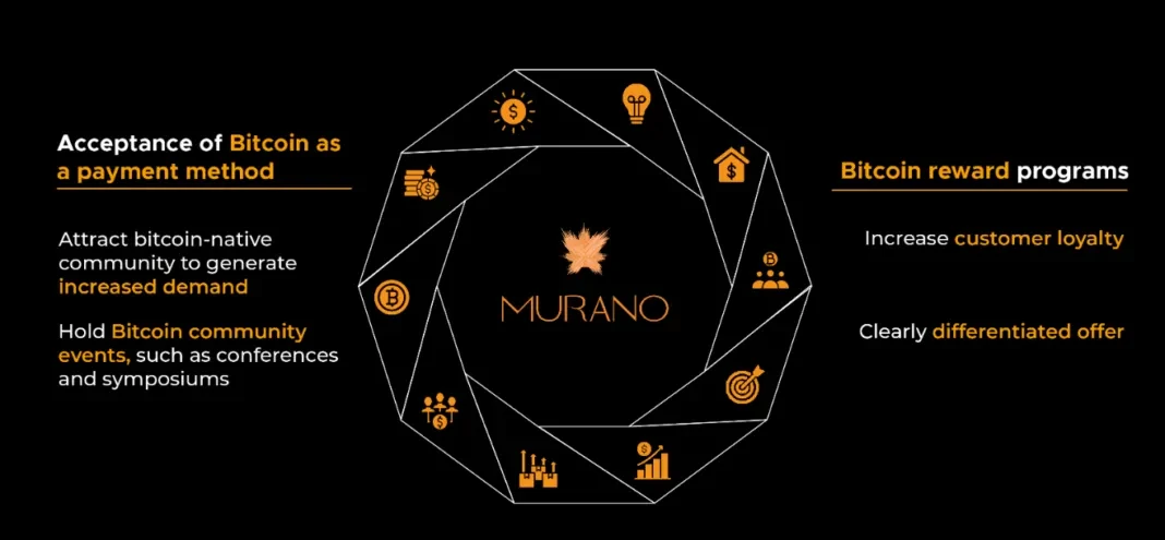 Bitcoin Adoption at Murano. Source: murano.com.mx