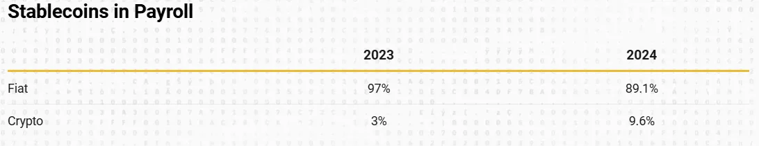 Source: Pantera Capital.
