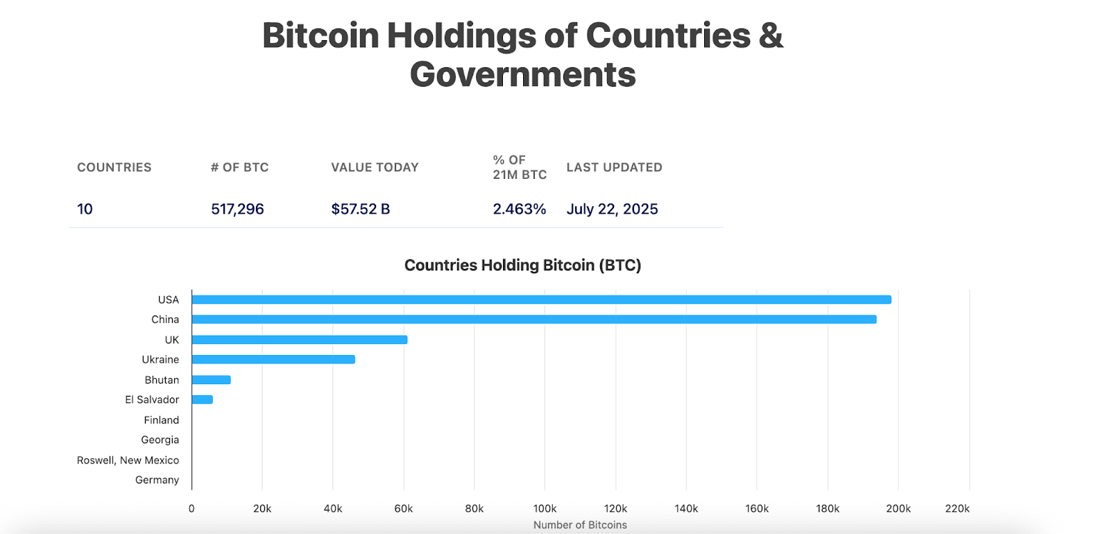 Source: Bitbo