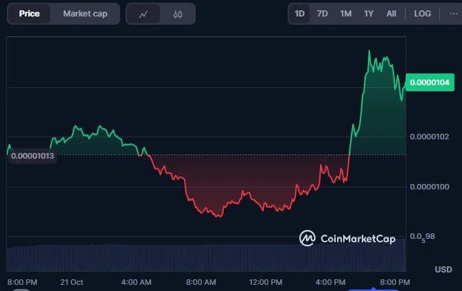 SHIB price