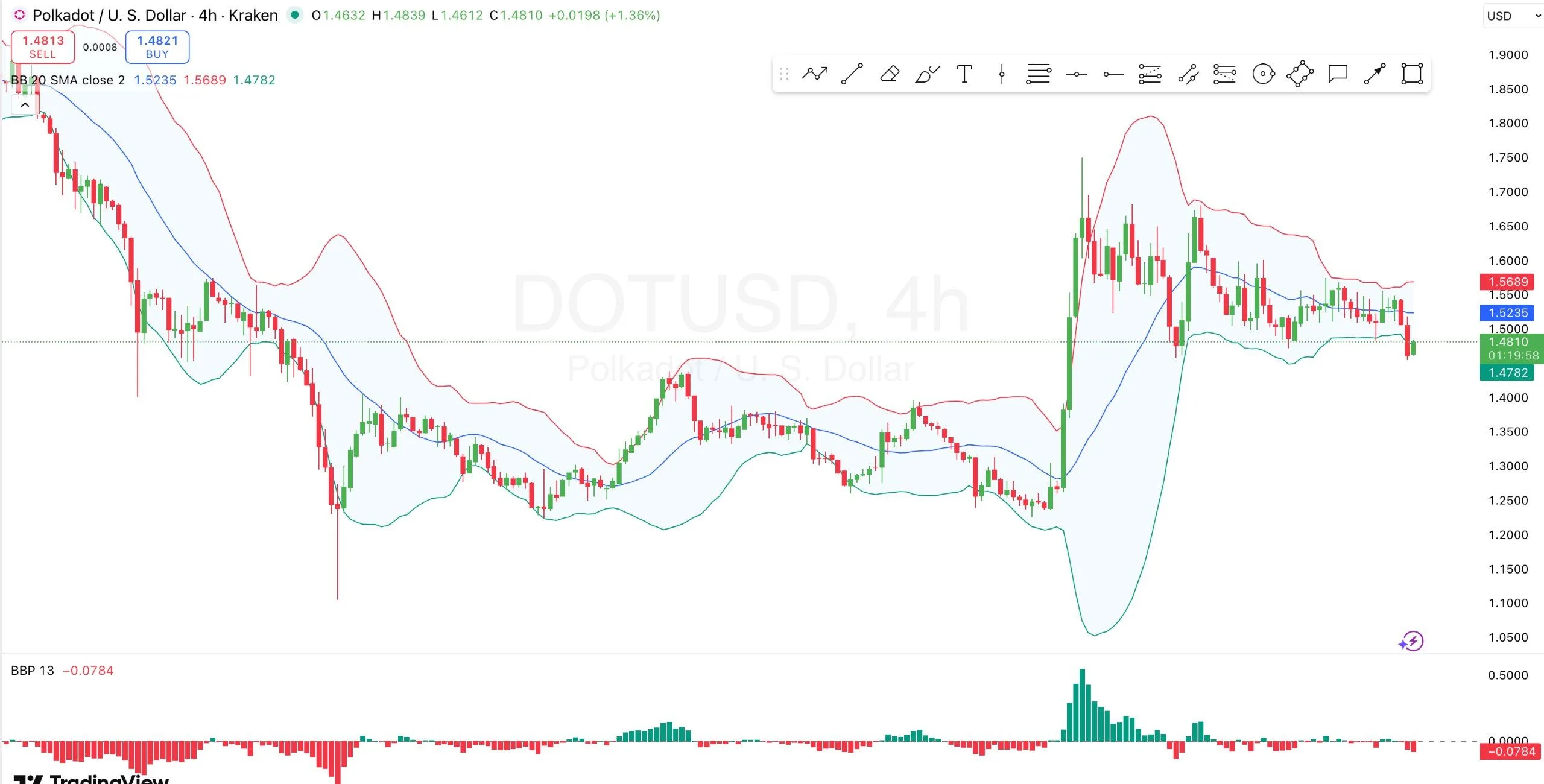 DOT Price Prediction Ahead of 21Shares Polkadot ETF Launch