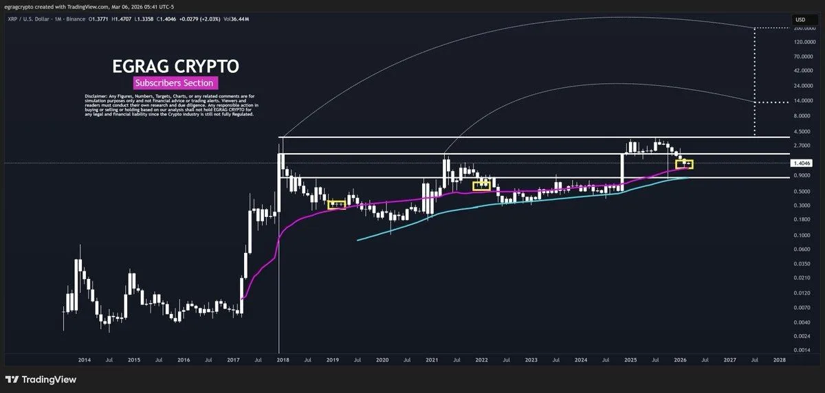 XRP Price Prediction as Ripple Secures Key UK License 1 photo 2026 03 07 16 07 30 e385fba51c