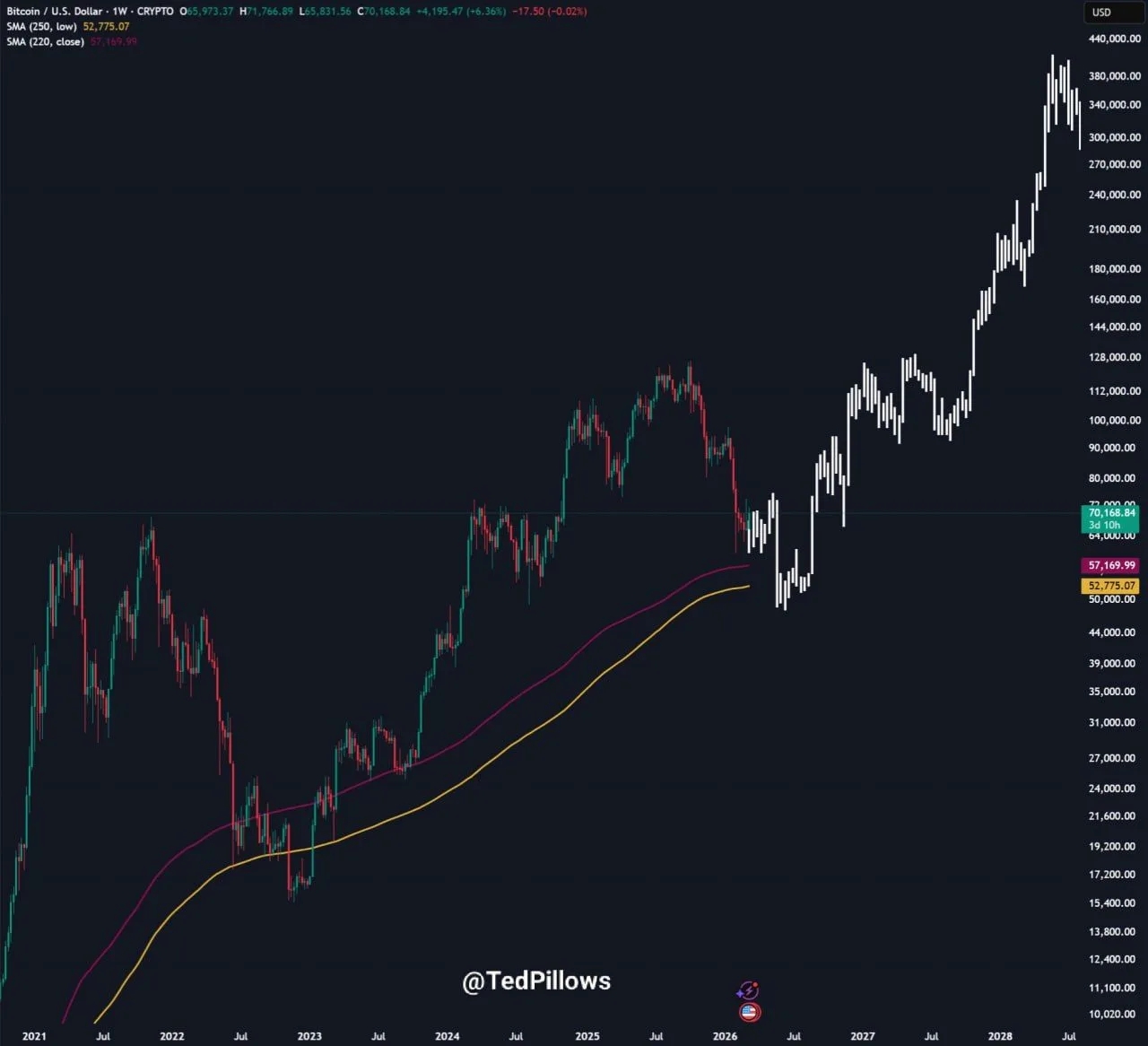 Bitcoin Price Prediction: Two Charts Signal the BTC Bottom May Be In