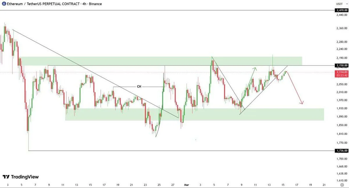 ETH/USD 1-day price chart | Source: CryptoBull009