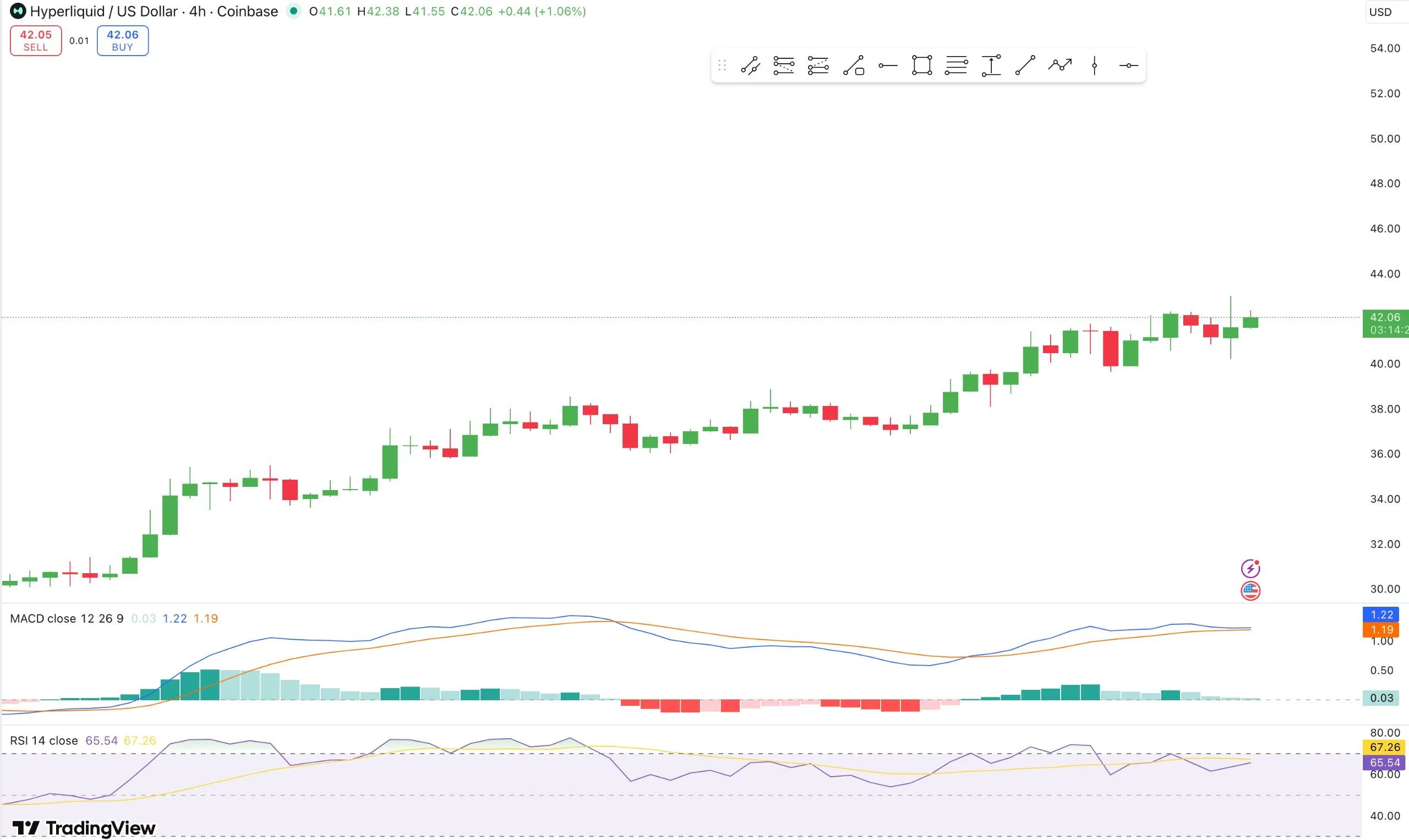 HYPE Price Prediction As S P 500 Market Launches On Hyperliquid Photo 2026 03 18 17 57 01 6f69580041 